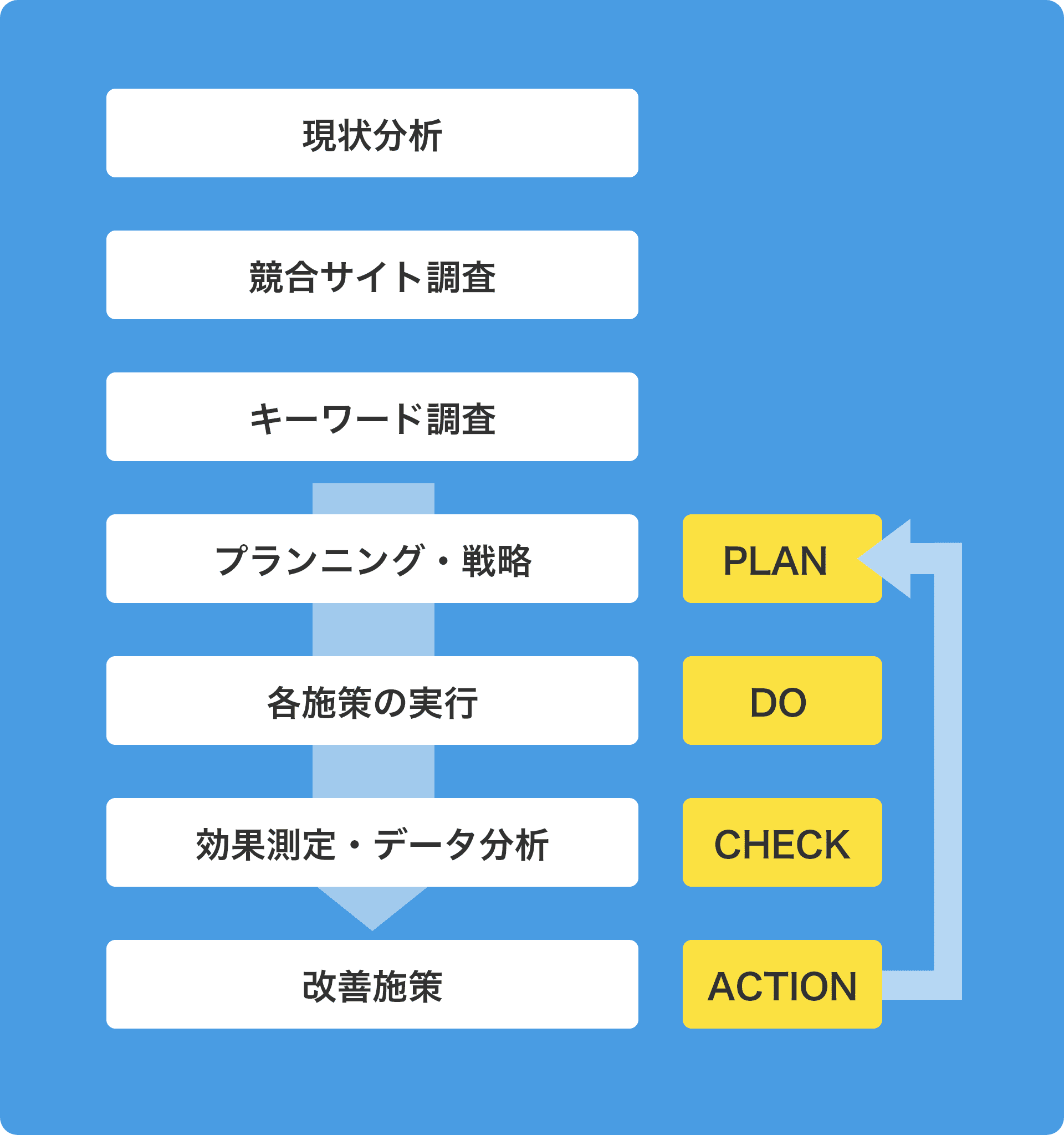 コンサルの特徴